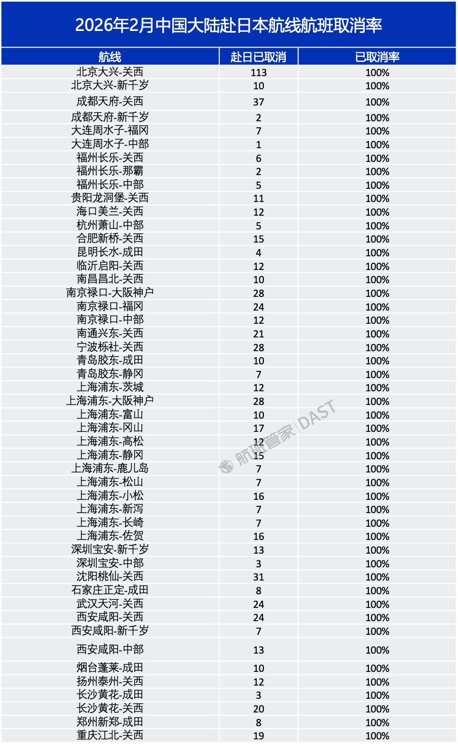赴日航班大量取消东南亚及国内小众目的地或迎游客回流(图1)