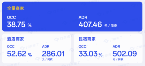 订单来了发布《2024酒店、民宿行业数据与趋势报告(图2)