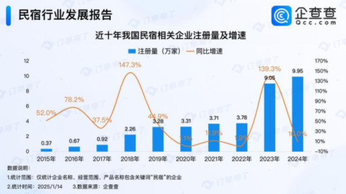 订单来了发布《2024酒店、民宿行业数据与趋势报告(图12)