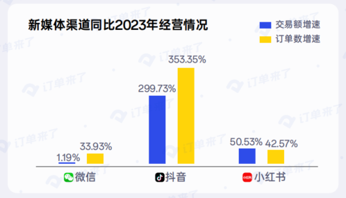 订单来了发布《2024酒店、民宿行业数据与趋势报告(图9)