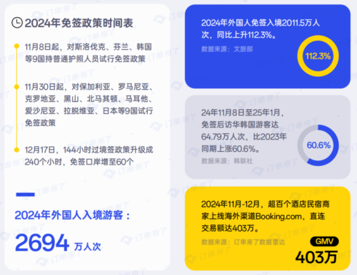 订单来了发布《2024酒店、民宿行业数据与趋势报告(图13)