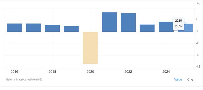 在美伊以冲突中频频出圈的「西班牙」他凭什么可以对美以说不！(图3)