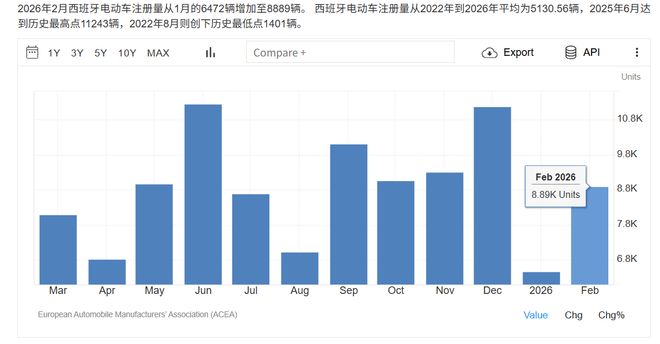 在美伊以冲突中频频出圈的「西班牙」他凭什么可以对美以说不！(图4)