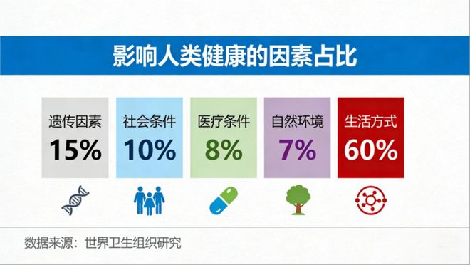 王春峰健康旅游：需求、产品、业态(图3)