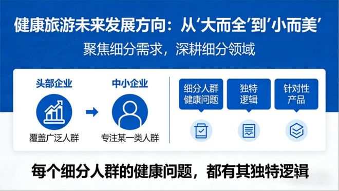 王春峰健康旅游：需求、产品、业态(图7)