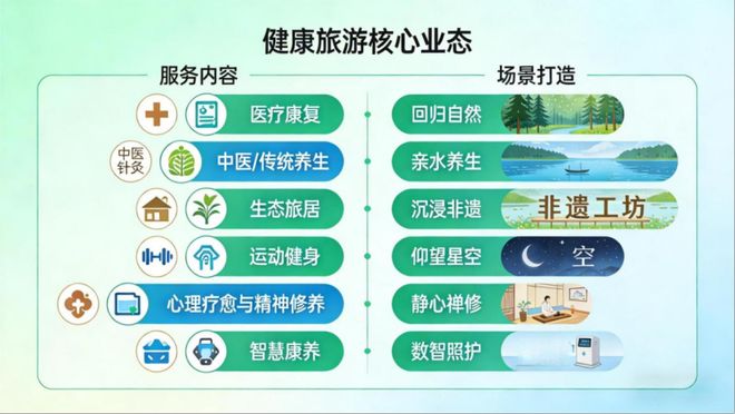 王春峰健康旅游：需求、产品、业态(图5)