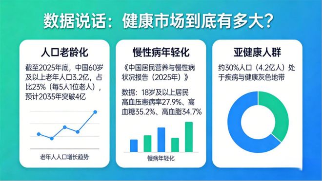 王春峰健康旅游：需求、产品、业态(图2)