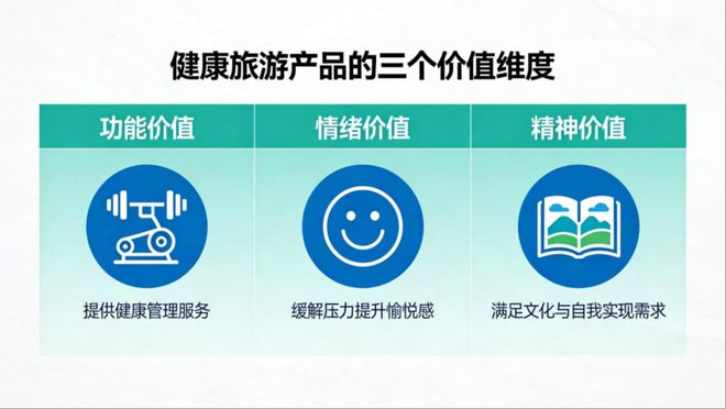 王春峰健康旅游：需求、产品、业态(图4)