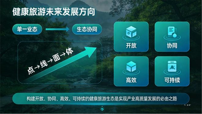 王春峰健康旅游：需求、产品、业态(图8)