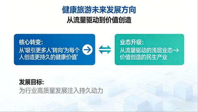 王春峰健康旅游：需求、产品、业态(图9)