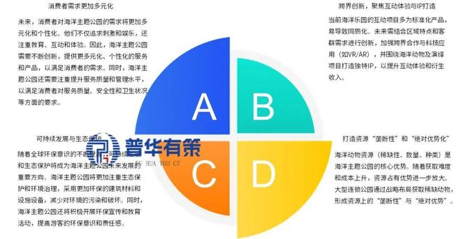 2026-2032年旅游行业专项调研及投资前景预测分析报告(图1)