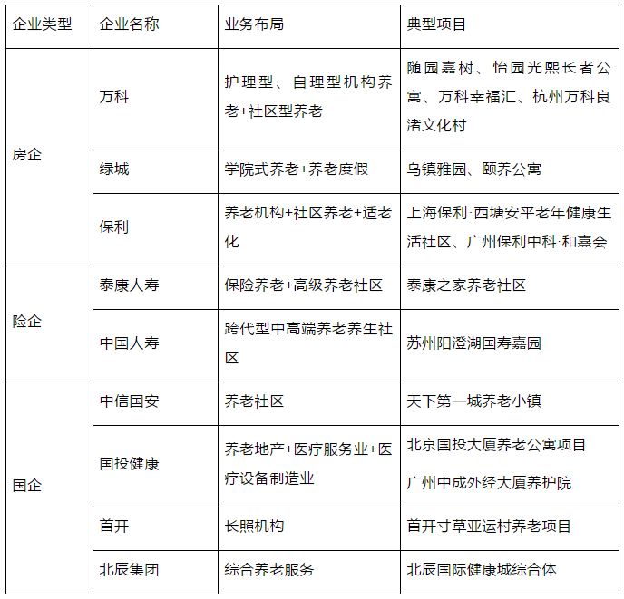 z6尊龙·中国网站：健康养老产业：4个模式与7个落地案例(图4)