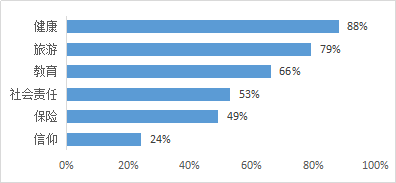 z6尊龙·中国网站：健康养老产业：4个模式与7个落地案例(图2)