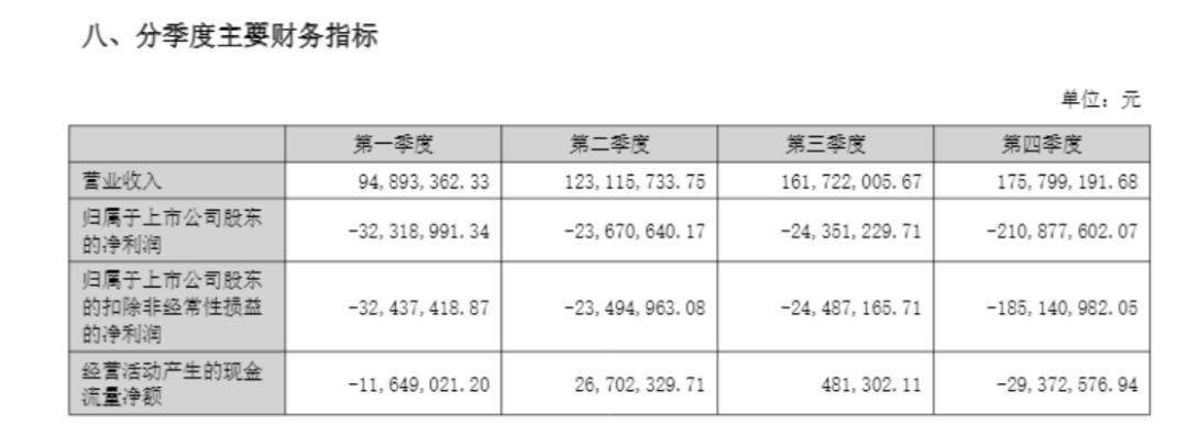 陕西文旅行业首个ST！西安旅游2025年资不抵债总投资超28亿的项目八年未盈利(图1)